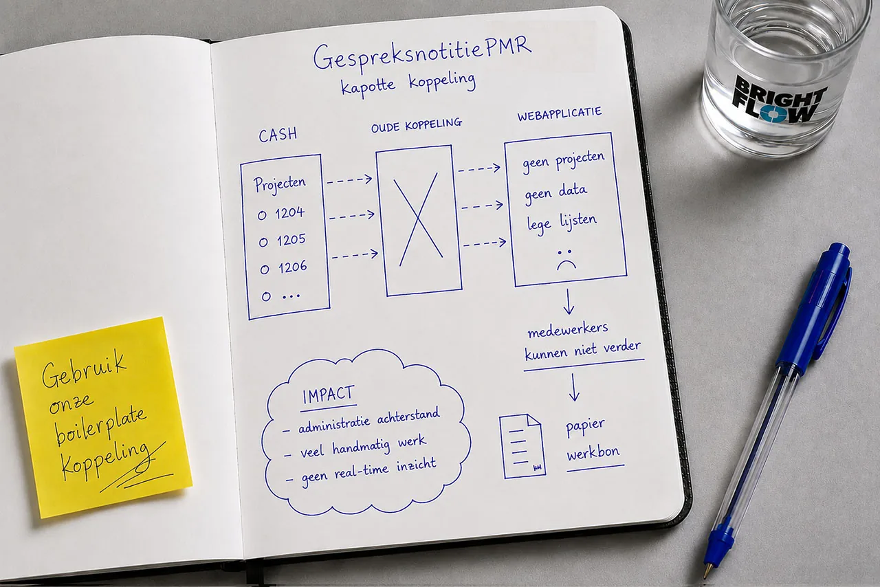 Handgeschetst schema van het probleem: de projecten uit Cash bereiken de PMR-webapplicatie niet meer omdat de oude koppeling is uitgevallen. De applicatie blijft leeg, medewerkers kunnen niet verder en vallen terug op papieren werkbonnen.